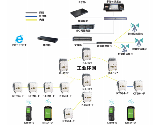 KT594矿用4G通讯系统
